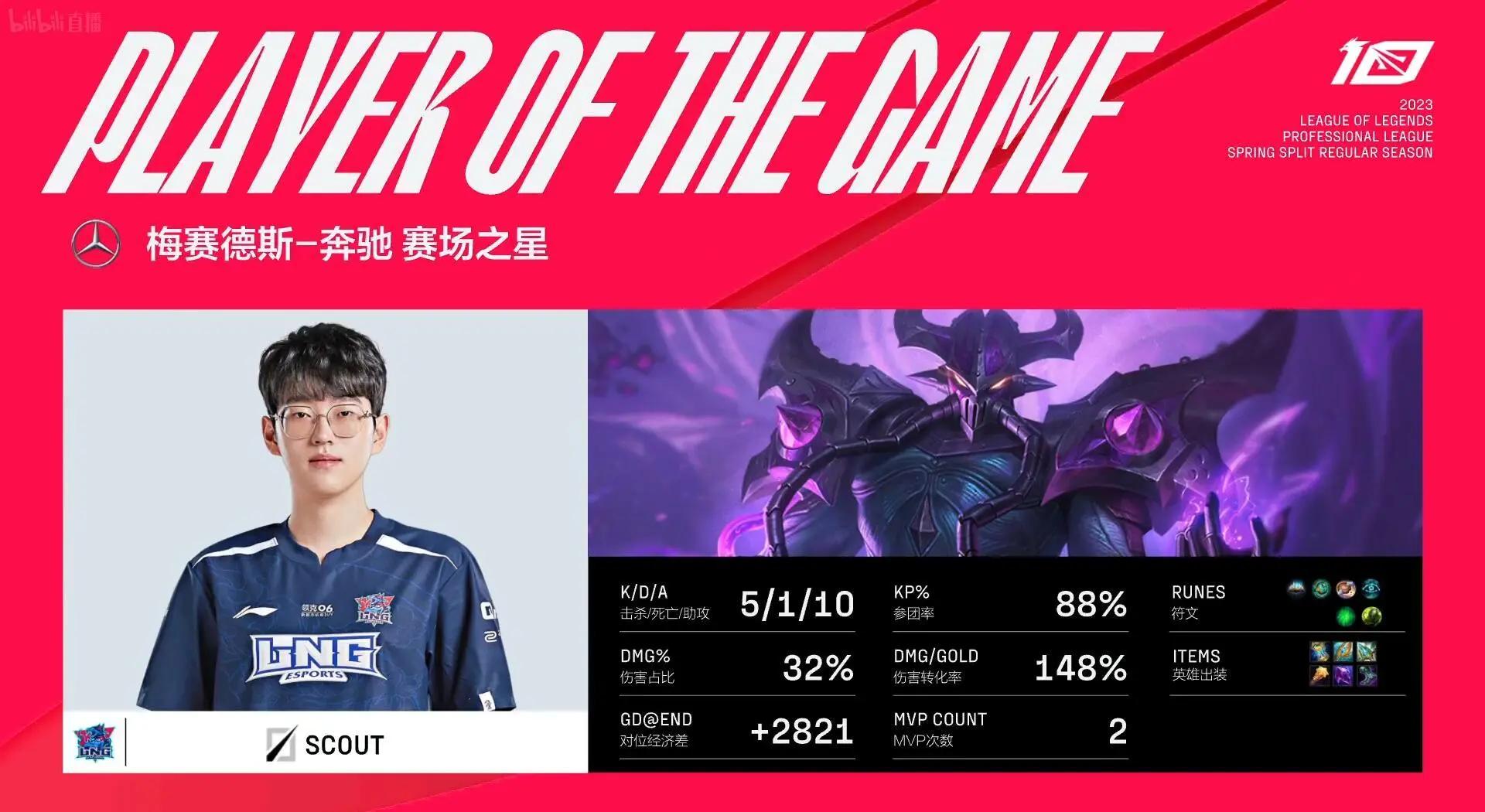 Scout迎来十二赛季高光表现，加拿大队球迷沸腾！(scout纪录片)